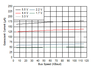 TMP107 IqvsSMAARTWireFreq.gif