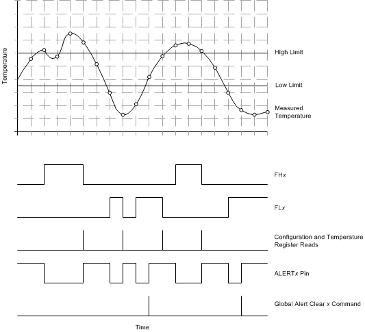 TMP107 ai_alertresp_sbos716.gif