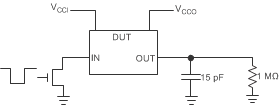 TXS0108E 使用開漏驅動器時的數據速率 (10pF)、脈沖持續時間 (10pF)、傳播延遲、輸出上升時間和下降時間測量 TXS0108E 使用開漏驅動器時的數據速率 (10pF)、脈沖持續時間 (10pF)、傳播延遲、輸出上升時間和下降時間測量