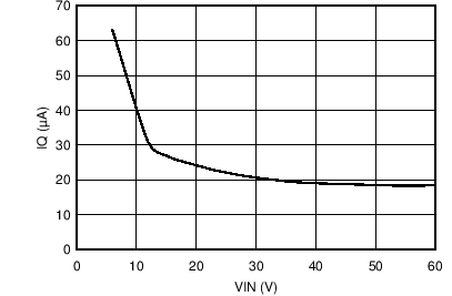 LM46002-Q1 LM46002A-Q1 3p3V_500k_Iq.png