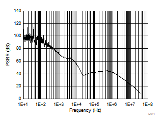 TPS7B4253-Q1 D014_slvscp3.gif