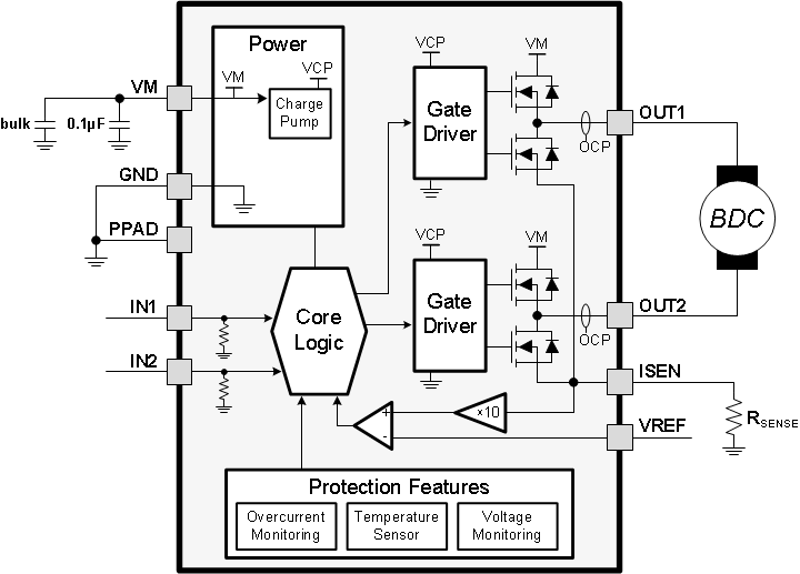 DRV8870 fbd_lvscy8.gif