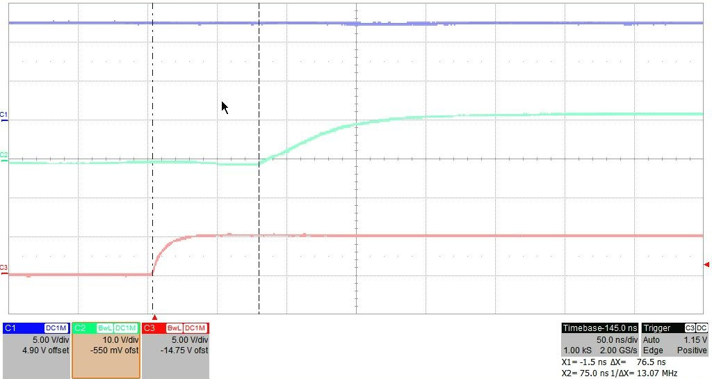 UCC27714 LILOVDDPropDelayLH.png