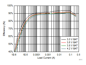 BQ25120 BQ25121 D010_SLUSBZ9.gif