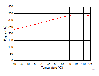 BQ25120 BQ25121 D027_SLUSBZ9.gif