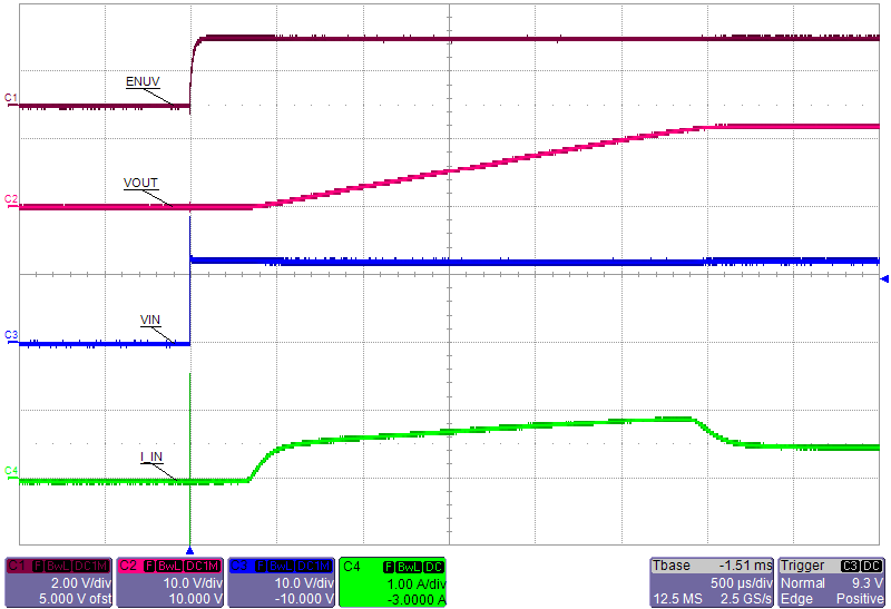 TPS259250 TPS259251 TPS259260 TPS259261 A02_HotPlug_StartUp_100uF_With24OhmLoad.png