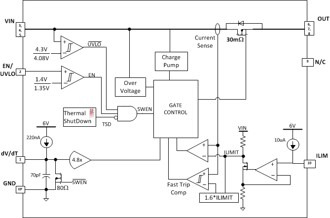 TPS259250 TPS259251 TPS259260 TPS259261 TPS259250 TPS259251 TPS259260 TPS259261 blk_dia2_lvscq3.gif
