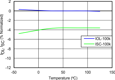 TPS259230 TPS259231 C031_SLVSC11_CV0.gif