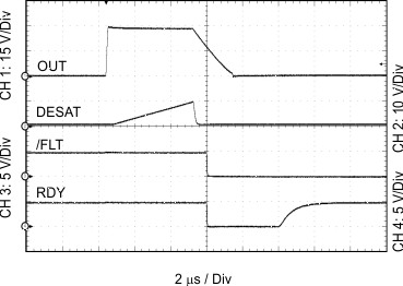 ISO5852S Output Transient Waveform DESAT, RDY, and
FLT GUID-E6B77D51-543D-48FB-A2DA-D106BC5BE8EE-low.gif