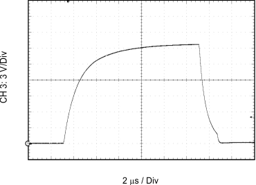 ISO5852S Output Transient Waveform GUID-F74EE148-2C78-43D0-AF0D-C00E015D49DF-low.gif
