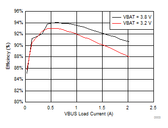 bq25896 D003_SLUSC76.gif