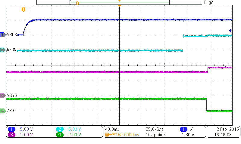 bq25896 wvfrm_02_pwr_up_chrg_dsbl_slusbu7.png