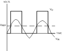 LMV7275-Q1 20064017.gif
