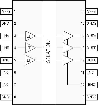 ISO7830 ISO7830F DW 和 DWW 封裝16 引腳 SOIC頂視圖