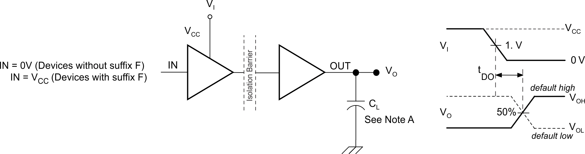 ISO7830 ISO7830F 默認輸出延時時間測試電路和電壓波形