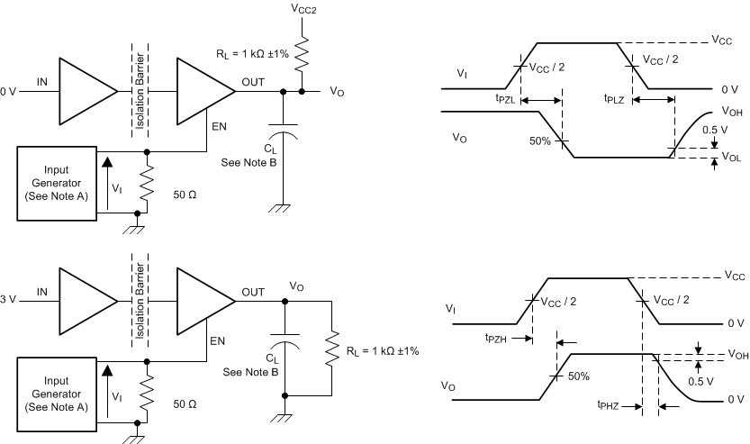 ISO7810 ISO7810F 啟用和禁用傳播延遲時間測試電路和波形