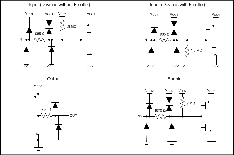 ISO7810 ISO7810F 器件 I/O 原理圖