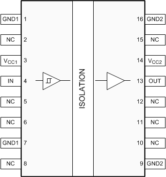 ISO7810 ISO7810F DW 封裝16 引腳 SOIC頂視圖