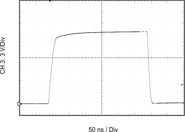 ISO5452 Output Transient Waveform GUID-233BC2B3-999B-43CF-BD2A-769DDF1B4500-low.gif