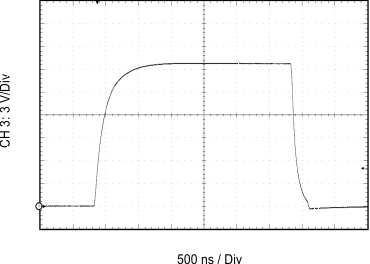 ISO5452 Output Transient Waveform GUID-279D0545-8256-4D36-9340-4348FA0EBBF2-low.gif