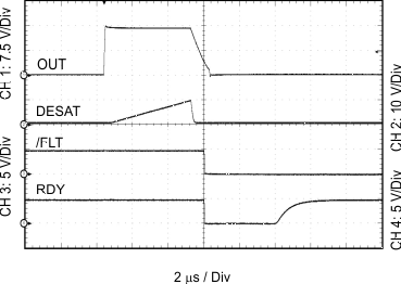 ISO5452 Output Transient Waveform DESAT, RDY and
FLT GUID-2DE6D646-F9BF-4992-8FCB-0DD60B00836E-low.gif