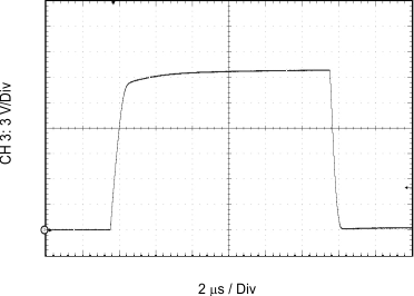 ISO5452 Output Transient Waveform GUID-8B5A3D76-16DC-4A1A-B55F-13836B132C51-low.gif
