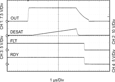 ISO5452 Output Transient Waveform DESAT, RDY and
FLT GUID-CD11AA96-B8B0-40C4-8197-47111CEBFCFB-low.gif
