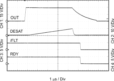 ISO5452 Output Transient Waveform DESAT, RDY and
FLT GUID-F8EE3369-9119-47F5-83F6-F46F1A7EB23B-low.gif