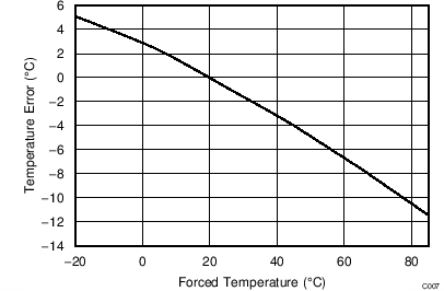 bq78350-R1 C007_SLUSB48.png