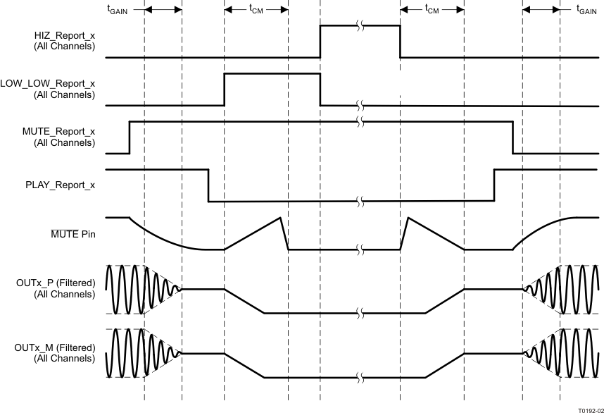 TAS5404-Q1 t0192-02_los514.gif