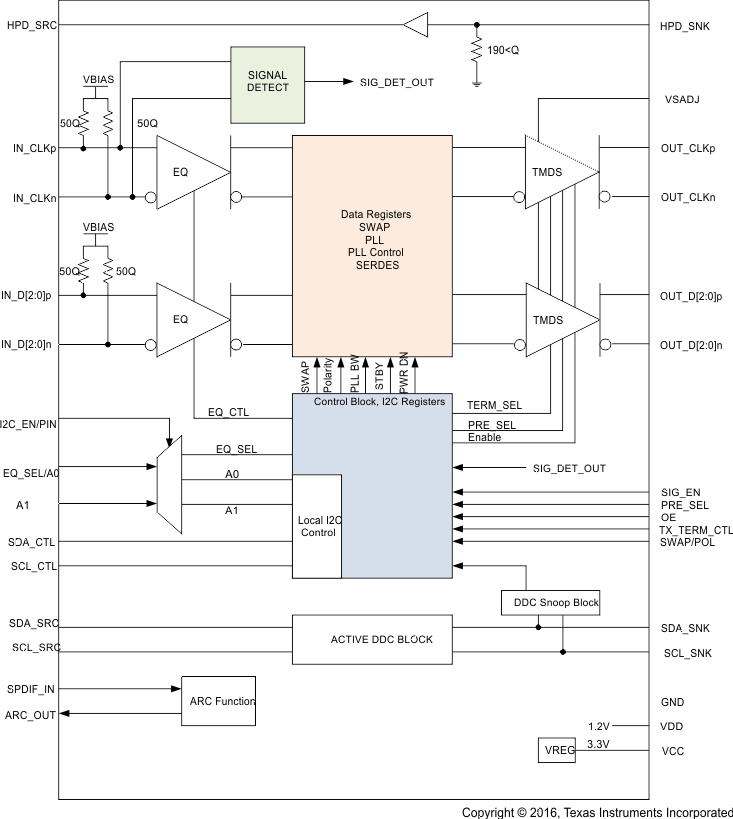 TMDS181 TMDS181I fbd_LASE75.gif