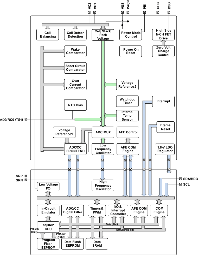 bq78z100 BlockDiagram.gif