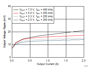 LMZ36002 D009_LMZ36002D24Vrppl.gif