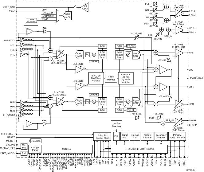 TLV320AIC3262 B0395-04_LAS679_v6b.gif