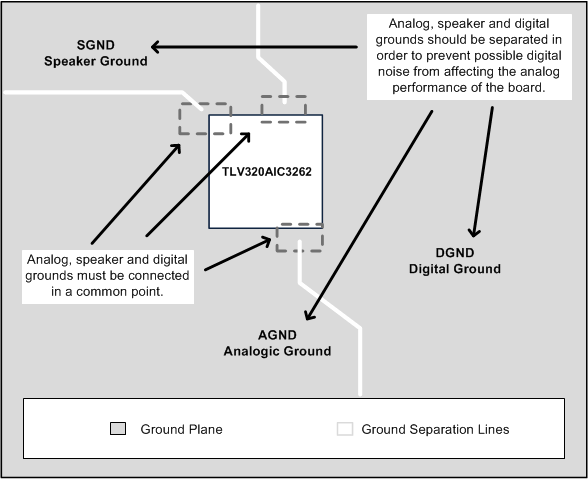 TLV320AIC3262 Ground_Layer_II_slas679.gif