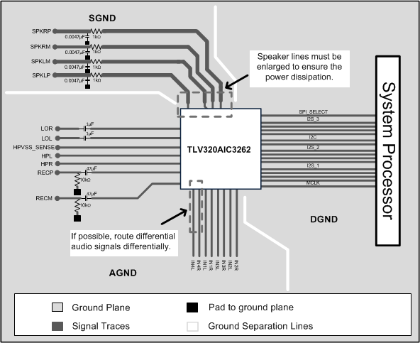 TLV320AIC3262 I_O_Layer_II_slas679.gif