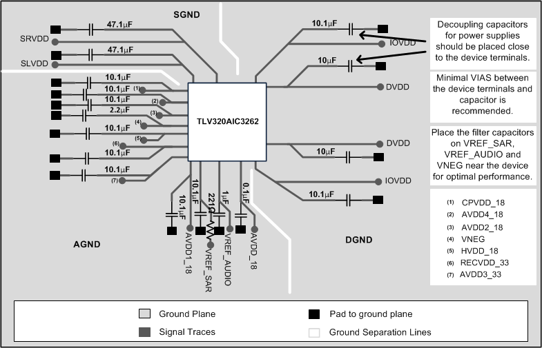 TLV320AIC3262 Power_Layer_II_slas679.gif