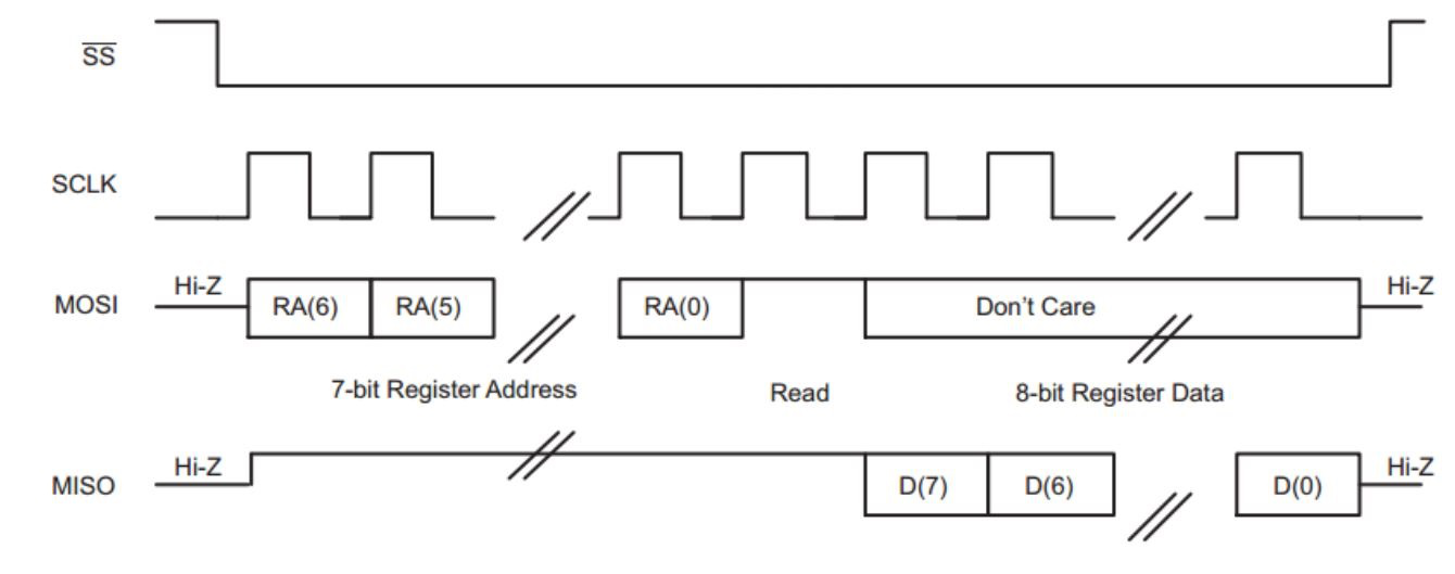 TLV320AIC3262 SPI_Timing_Diagram_for_Register_Read_slas679.png