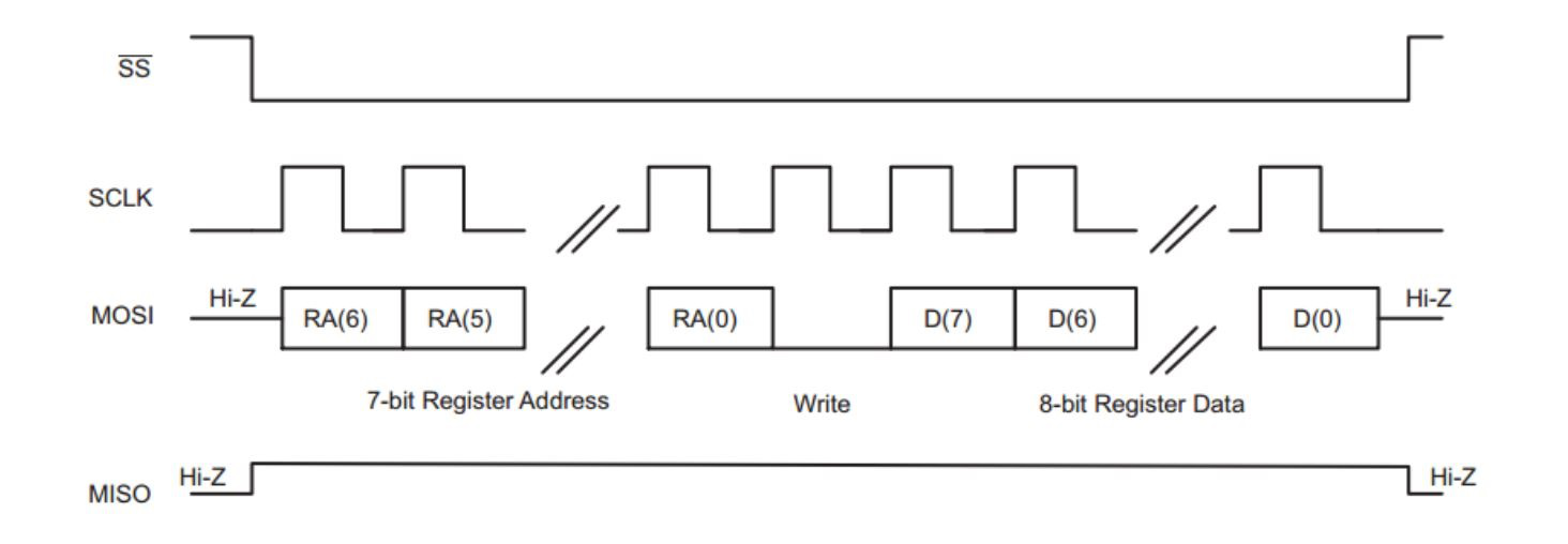 TLV320AIC3262 SPI_Timing_Diagram_for_Register_Write_slas679.png