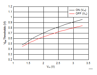 VEN Thresholds vs VIN GUID-2E1CA57D-4021-4106-A600-B7A9B8945479-low.gif