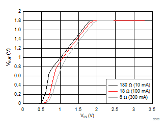 VOUT vs VIN GUID-4CA6C74C-D8EC-430A-BDF1-91EAC171629A-low.gif