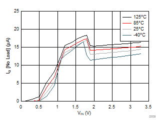 IQ vs VIN GUID-D1C08257-8ED8-4BA0-B4E5-41428CFACB98-low.gif