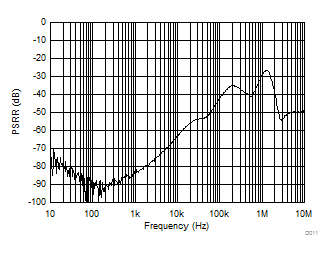 PSRR vs Frequency GUID-ECB4F327-DC20-4616-93AB-CE3BEF68D850-low.gif