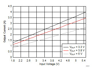 TPS63020-Q1 D001_SLVSD52.gif
