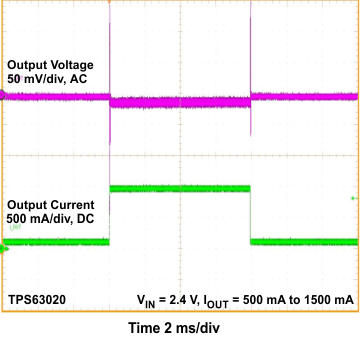 TPS63020-Q1 lotr_bo_lvs916rev2des.gif