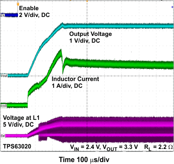 TPS63020-Q1 start_en1_lvs916rev1.gif