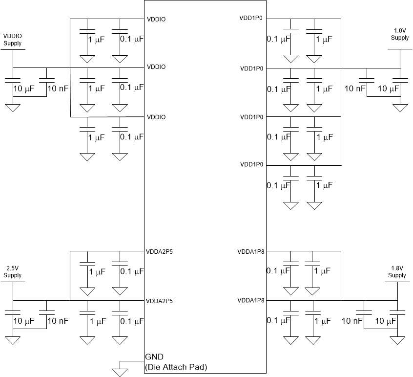 DP83867CS DP83867IS DP83867E Three-Supply Configuration DP83867CS DP83867IS DP83867E Three-Supply Configuration