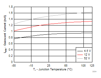 TPS40210-EP D004_SLUSC89.gif