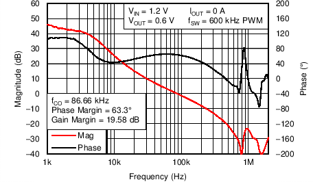 TPS53317A C014_SLUSAK4.png