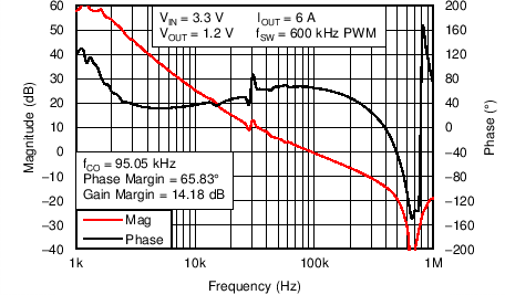 TPS53317A C017_SLUSAK4.png